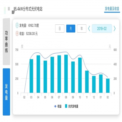 攜創防水屋頂發電系統示范項目情況